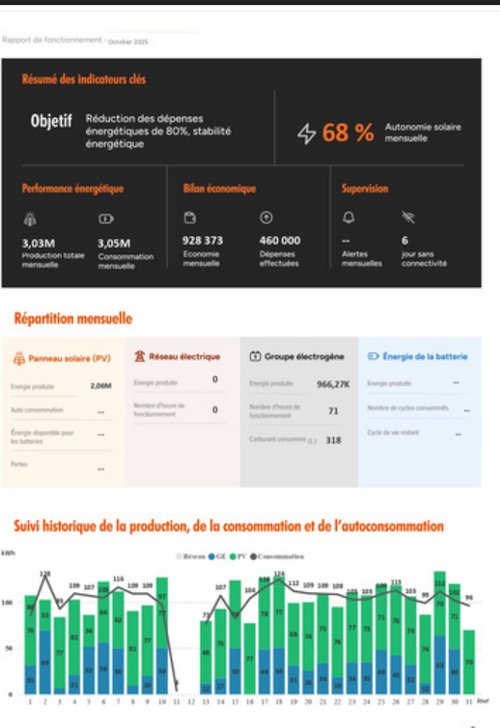 Rapport de performance SolarFlow — indicateurs réels d'un site supervisé